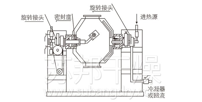 雙錐回轉(zhuǎn)真空干燥機(jī)結(jié)構(gòu)示意圖